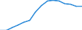 Studenten der ISCED-Stufe 3-GEN - in % aller Studenten der ISCED-Stufe 3 / Männer / Polen