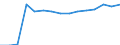Studenten der ISCED-Stufe 3-GEN - in % aller Studenten der ISCED-Stufe 3 / Männer / Rumänien