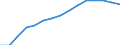 Studenten der ISCED-Stufe 3-GEN - in % aller Studenten der ISCED-Stufe 3 / Männer / Slowenien