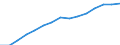 Studenten der ISCED-Stufe 3-GEN - in % aller Studenten der ISCED-Stufe 3 / Männer / Slowakei