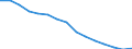 Studenten der ISCED-Stufe 3-GEN - in % aller Studenten der ISCED-Stufe 3 / Männer / Finnland