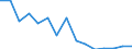 Studenten der ISCED-Stufe 3-GEN - in % aller Studenten der ISCED-Stufe 3 / Männer / Schweden