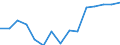 Studenten der ISCED-Stufe 3-GEN - in % aller Studenten der ISCED-Stufe 3 / Männer / Island