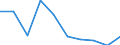 Studenten der ISCED-Stufe 3-GEN - in % aller Studenten der ISCED-Stufe 3 / Männer / Liechtenstein