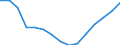 Studenten der ISCED-Stufe 3-GEN - in % aller Studenten der ISCED-Stufe 3 / Männer / Norwegen