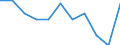 Studenten der ISCED-Stufe 3-GEN - in % aller Studenten der ISCED-Stufe 3 / Männer / Schweiz