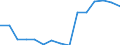 Studenten der ISCED-Stufe 3-GEN - in % aller Studenten der ISCED-Stufe 3 / Männer / Vereinigtes Königreich