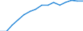Studenten der ISCED-Stufe 3-GEN - in % aller Studenten der ISCED-Stufe 3 / Männer / Nordmazedonien