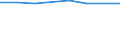Studenten der ISCED-Stufe 3-GEN - in % aller Studenten der ISCED-Stufe 3 / Männer / Albanien