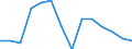 Studenten der ISCED-Stufe 3-GEN - in % aller Studenten der ISCED-Stufe 3 / Männer / Türkei