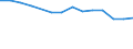 Studenten der ISCED-Stufe 3-GEN - in % aller Studenten der ISCED-Stufe 3 / Frauen / Flämische Gemeinschaft in Belgien
