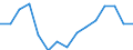 Studenten der ISCED-Stufe 3-GEN - in % aller Studenten der ISCED-Stufe 3 / Frauen / Bulgarien
