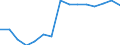 Studenten der ISCED-Stufe 3-GEN - in % aller Studenten der ISCED-Stufe 3 / Frauen / Dänemark
