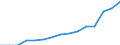 Studenten der ISCED-Stufe 3-GEN - in % aller Studenten der ISCED-Stufe 3 / Frauen / Deutschland (bis 1990 früheres Gebiet der BRD)