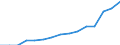 Students at ISCED level 3-GEN - as % of all students at ISCED level 3 / Females / Germany (until 1990 former territory of the FRG)