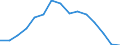 Studenten der ISCED-Stufe 3-GEN - in % aller Studenten der ISCED-Stufe 3 / Frauen / Estland