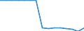 Studenten der ISCED-Stufe 3-GEN - in % aller Studenten der ISCED-Stufe 3 / Frauen / Irland