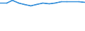 Studenten der ISCED-Stufe 3-GEN - in % aller Studenten der ISCED-Stufe 3 / Frauen / Griechenland