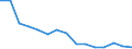 Studenten der ISCED-Stufe 3-GEN - in % aller Studenten der ISCED-Stufe 3 / Frauen / Spanien