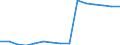 Studenten der ISCED-Stufe 3-GEN - in % aller Studenten der ISCED-Stufe 3 / Frauen / Frankreich
