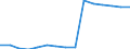 Students at ISCED level 3-GEN - as % of all students at ISCED level 3 / Females / France