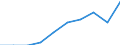 Studenten der ISCED-Stufe 3-GEN - in % aller Studenten der ISCED-Stufe 3 / Frauen / Kroatien