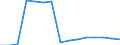 Studenten der ISCED-Stufe 3-GEN - in % aller Studenten der ISCED-Stufe 3 / Frauen / Italien
