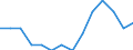 Studenten der ISCED-Stufe 3-GEN - in % aller Studenten der ISCED-Stufe 3 / Frauen / Zypern