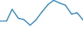 Studenten der ISCED-Stufe 3-GEN - in % aller Studenten der ISCED-Stufe 3 / Frauen / Lettland