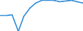 Studenten der ISCED-Stufe 3-GEN - in % aller Studenten der ISCED-Stufe 3 / Frauen / Litauen