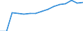 Studenten der ISCED-Stufe 3-GEN - in % aller Studenten der ISCED-Stufe 3 / Frauen / Luxemburg