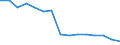 Studenten der ISCED-Stufe 3-GEN - in % aller Studenten der ISCED-Stufe 3 / Frauen / Ungarn