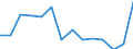 Studenten der ISCED-Stufe 3-GEN - in % aller Studenten der ISCED-Stufe 3 / Frauen / Malta