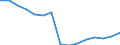 Studenten der ISCED-Stufe 3-GEN - in % aller Studenten der ISCED-Stufe 3 / Frauen / Österreich