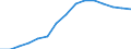 Studenten der ISCED-Stufe 3-GEN - in % aller Studenten der ISCED-Stufe 3 / Frauen / Polen