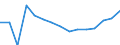 Studenten der ISCED-Stufe 3-GEN - in % aller Studenten der ISCED-Stufe 3 / Frauen / Rumänien