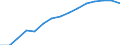 Studenten der ISCED-Stufe 3-GEN - in % aller Studenten der ISCED-Stufe 3 / Frauen / Slowenien