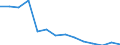 Ratio of Students to teachers (ISCED 1-3) / Lithuania