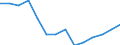 Ratio of Students to teachers (ISCED 1-3) / Netherlands