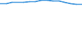 Ratio of Students to teachers (ISCED 1-3) / Austria