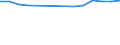 Ratio of Students to teachers (ISCED 1) / Estonia