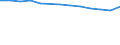 Ratio of Students to teachers (ISCED 1) / Poland