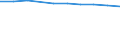 Ratio of Students to teachers (ISCED 1) / Norway