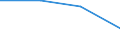 Ratio of Students to teachers (ISCED 2) / Denmark