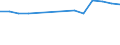 Ratio of Students to teachers (ISCED 2) / Estonia