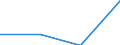 Education indicator: Women headteachers in ISCED levels 1-3 - as % of total headteachers (ISCED 1-3) / Unit of measure: Percentage / Geopolitical entity (reporting): Luxembourg