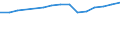 Education indicator: Women headteachers in ISCED levels 1-3 - as % of total headteachers (ISCED 1-3) / Unit of measure: Percentage / Geopolitical entity (reporting): Austria
