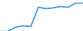 Education indicator: Women headteachers in ISCED levels 1-3 - as % of total headteachers (ISCED 1-3) / Unit of measure: Percentage / Geopolitical entity (reporting): Slovakia