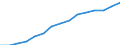 Education indicator: Women headteachers in ISCED levels 1-3 - as % of total headteachers (ISCED 1-3) / Unit of measure: Percentage / Geopolitical entity (reporting): Finland