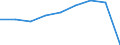 Women headteachers in ISCED levels 1-3 - as % of total headteachers (ISCED 1-3) / Percentage / Lithuania